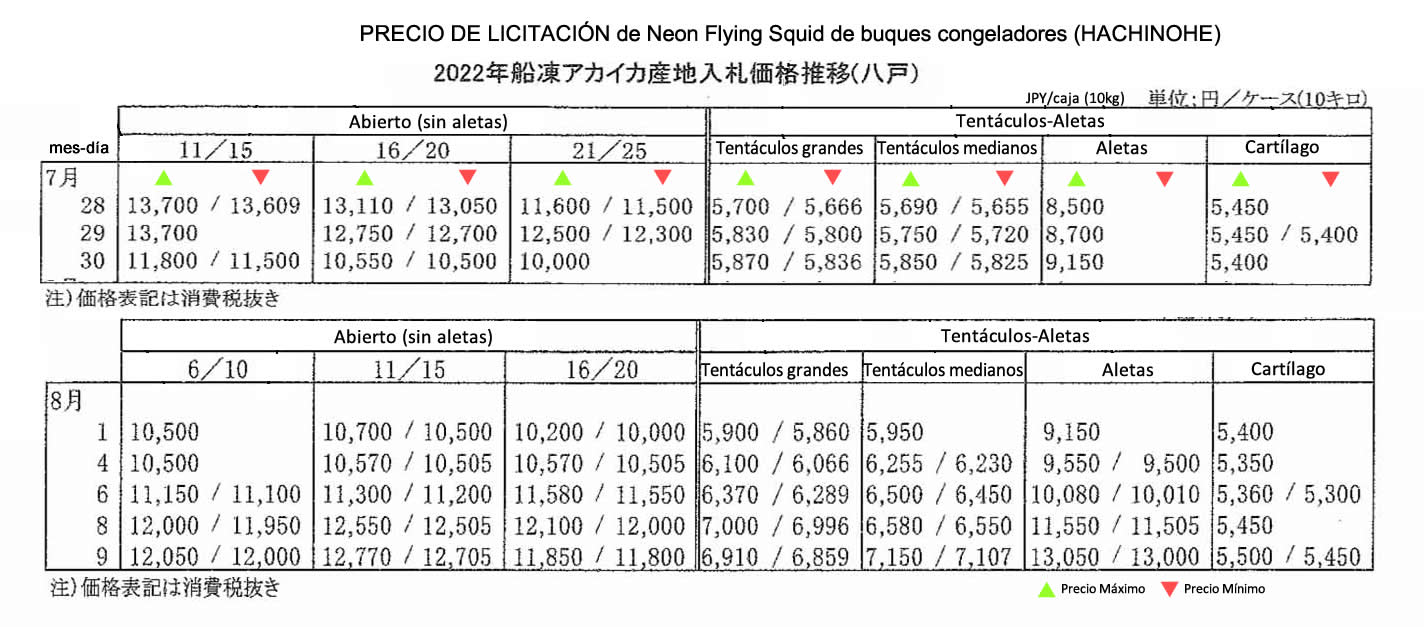 2022080705esp-Precio de licitacion de neon flying squid de buques congeladores2 FIS seafood_media.jpg